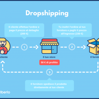 Dropshipping cos'è, significato e come funziona Inside Marketing